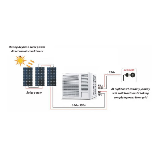 12000btu Window ACDC Air conditioner  