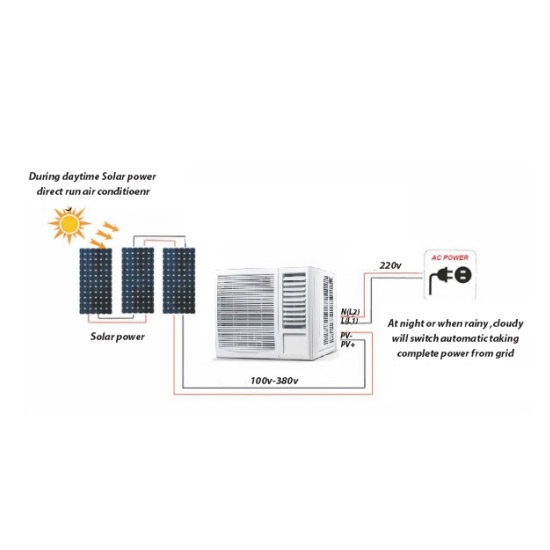 18000btu Window ACDC Air conditioner 