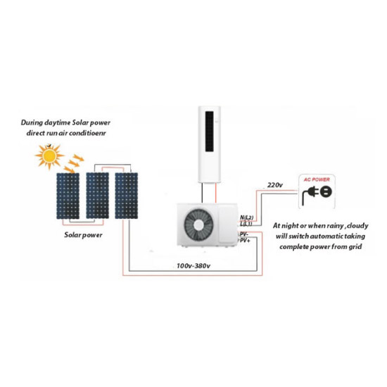 18000btu Floorstand ACDC Air c... 